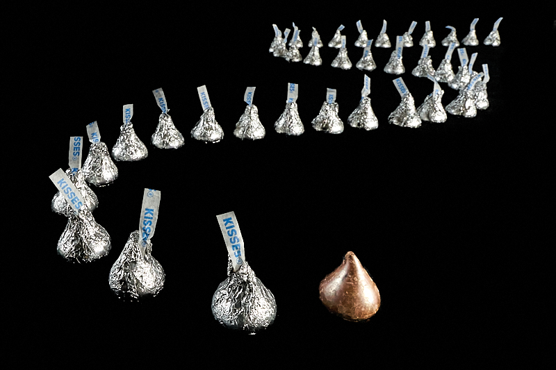 Lineup for Kisses